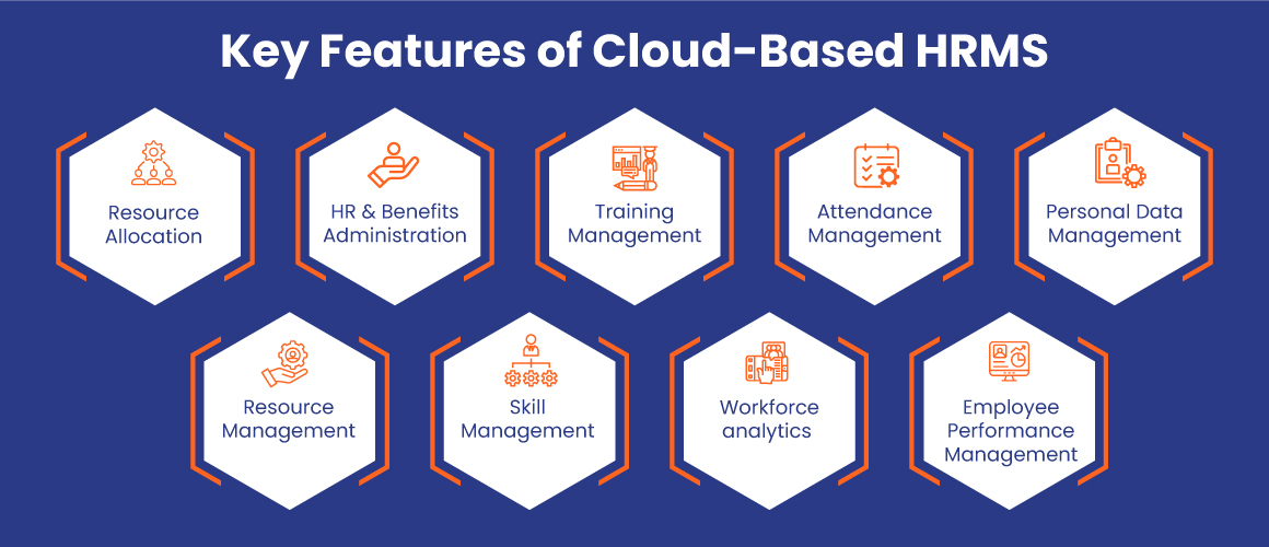 Key Features of Cloud-Based HRMS